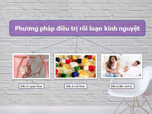 Nên Hay Không Việc Tự Ý Điều Trị Rối Loạn Kinh Nguyệt Tại Nhà